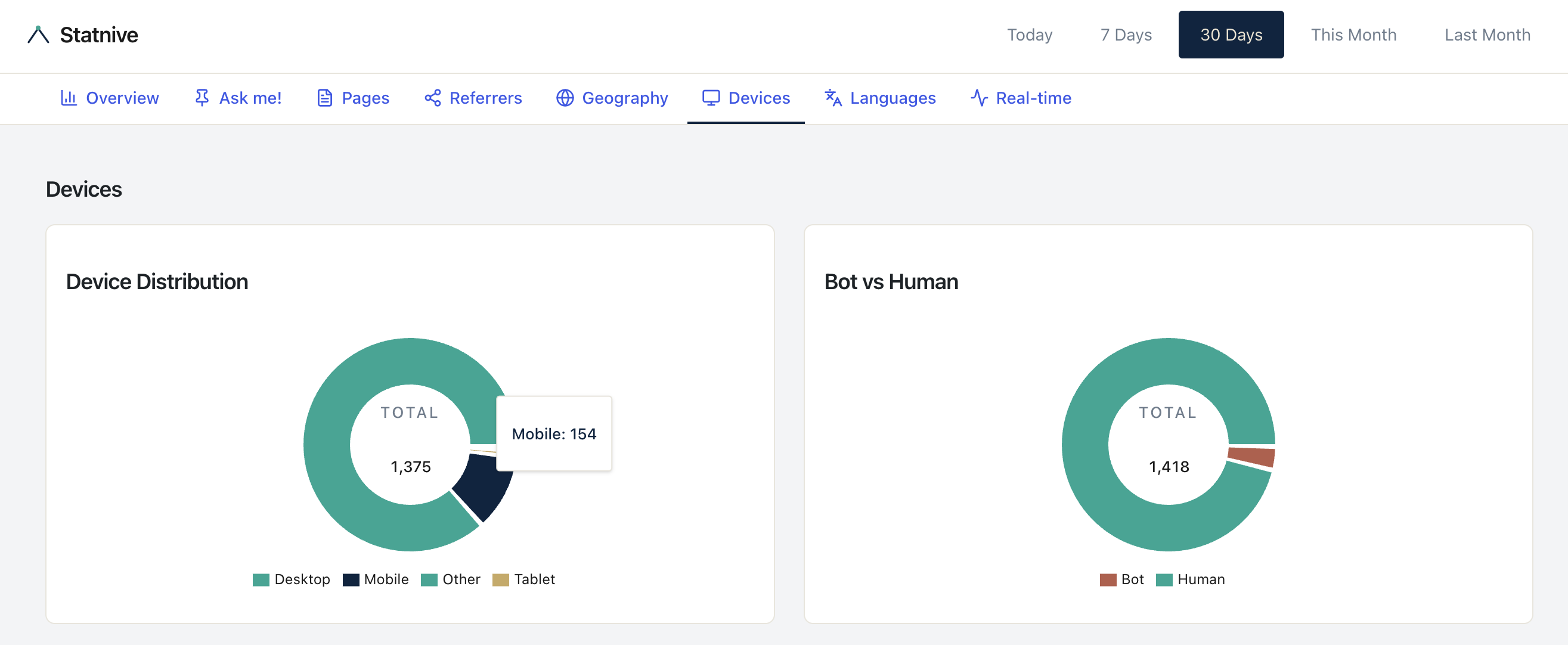 چطور مشکلات نرخ تبدیل موبایل را در WooCommerce پیدا کنیم